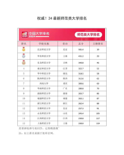 2024师范类大学专业排名