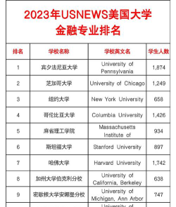 美国金融类专业排名