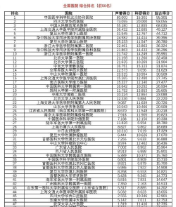 临床专业医院排名榜