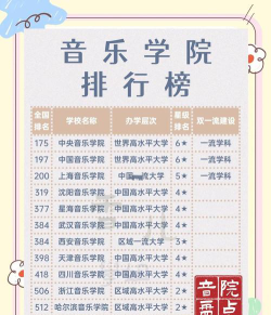 中国音乐学院双一流学科完整名单