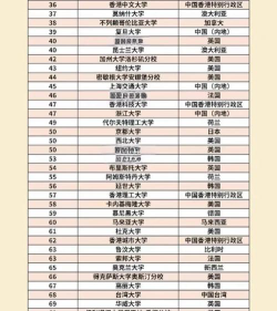 全球及区域研究专业排名