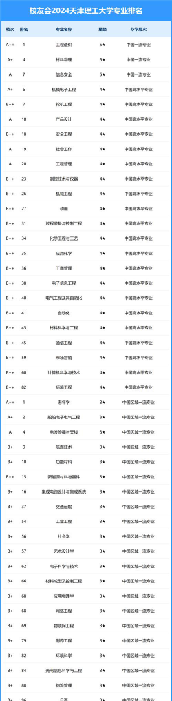 2024安全生产类专业排名大学