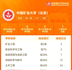 中国矿业大学双一流学科完整名单