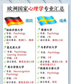 欧洲专业学院排名榜
