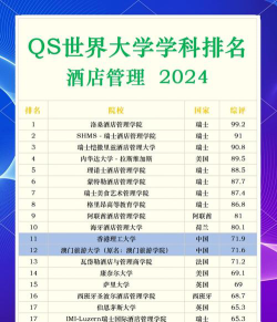酒店管理与应用专业排名