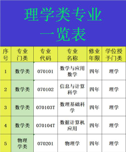 理工科小众专业排名