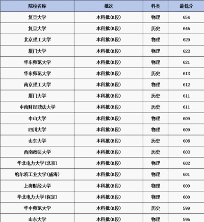 2024专项计划学校及专业排名