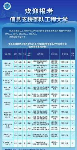 中国人民解放军战略支援部队信息工程大学的王牌专业有哪些？