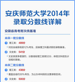 河南高考成绩多少分能报考安庆师范大学？