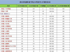 河北高考成绩多少分能报考重庆科创职业学院？