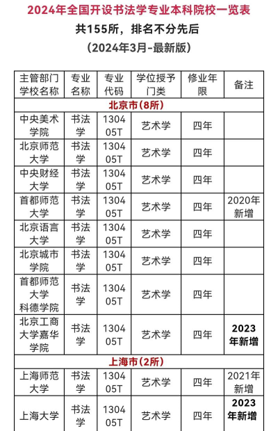职业院校书法专业排名
