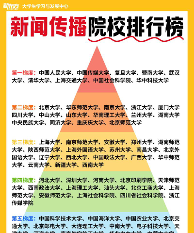 传播学考研专业排名