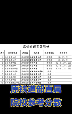 北方铁路专业学校排名