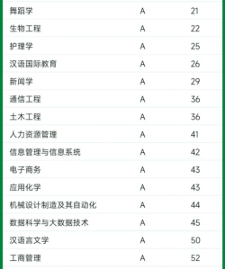 2024大学密码学专业排名