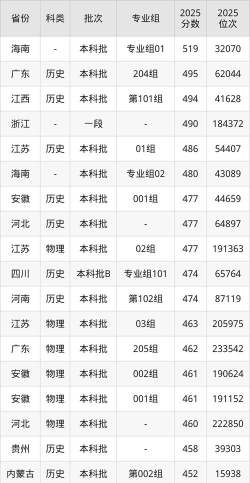河南高考成绩多少分能报考柳州工学院？