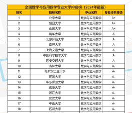 数学类专业湖北排名院校