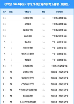 2024烹饪专业职业院校排名