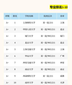 2024会计和审计专业排名大学