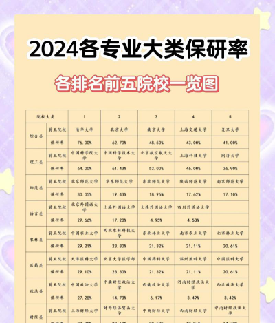 2024广西汽修专业的院校排名