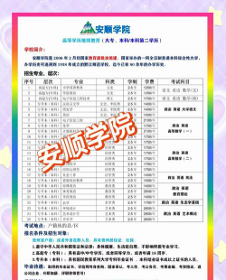 安顺大学名牌专业排名