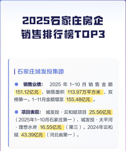石家庄销售专业排名院校