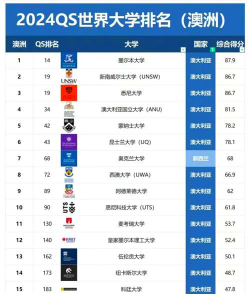 悉尼大学的名牌专业排名