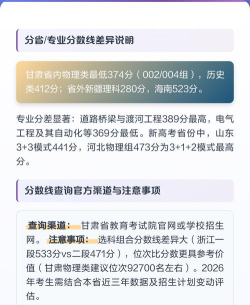 河南高考成绩多少分能报考兰州信息科技学院？
