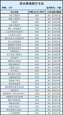山东高考成绩多少分能报考湖州学院？