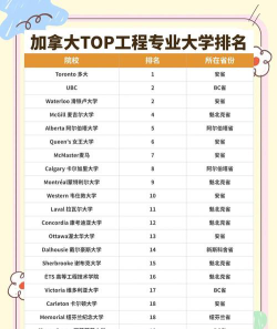 加拿大专业分类排名查询