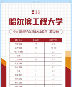 哈工程研究生专业排名