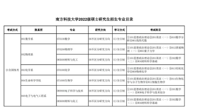 深圳南科大考研专业排名