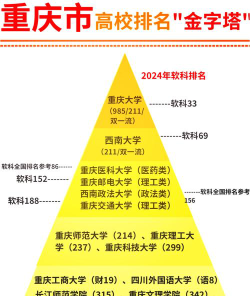 2024重庆交通大学各学科排名？