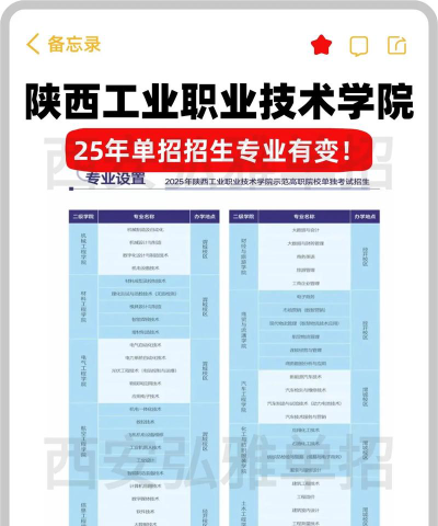 咸阳陕工院王牌专业排名