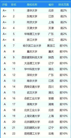 2024桥梁建筑专业大学排名