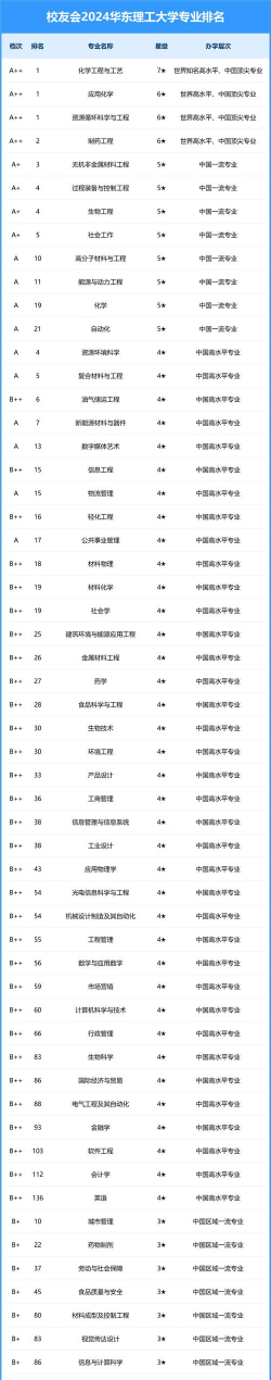 2024华南理工大学各学科排名？
