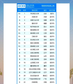2024智能电网专业认可度排名