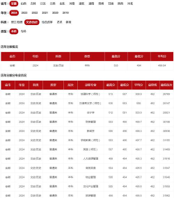 宿州学院各专业成绩排名