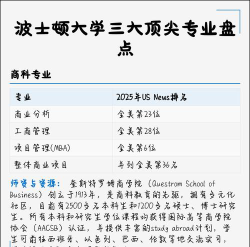 波士顿大学新专业排名