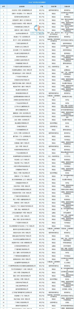 外资企业管理专业排名