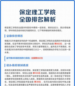 保定理工有几个专业排名