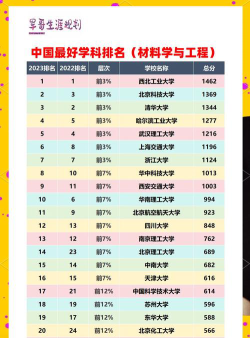 材料专业博士后院校排名
