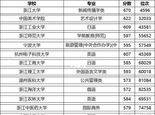浙江文科最好专业排名榜