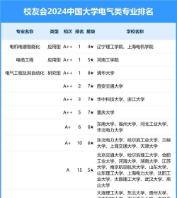 2024机械和电气专业排名院校