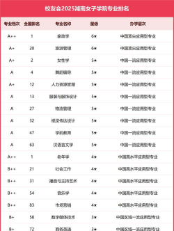 对女生好的大学专业排名