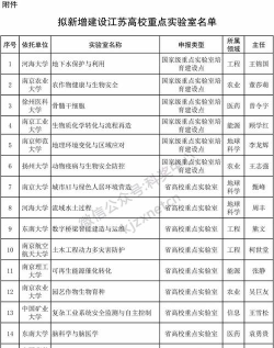 2024江苏实验室工程专业排名