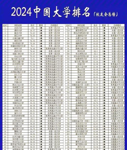 2024大学被吐槽最多专业排名