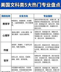 海外文科专业排名学校