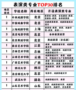文化生艺术专业排名学校