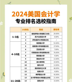 2024美国金融会计专业排名