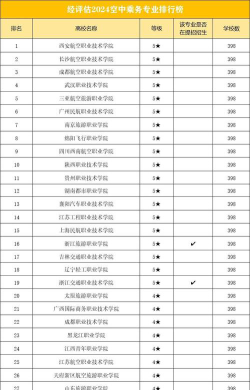 浙江空乘专业大专排名